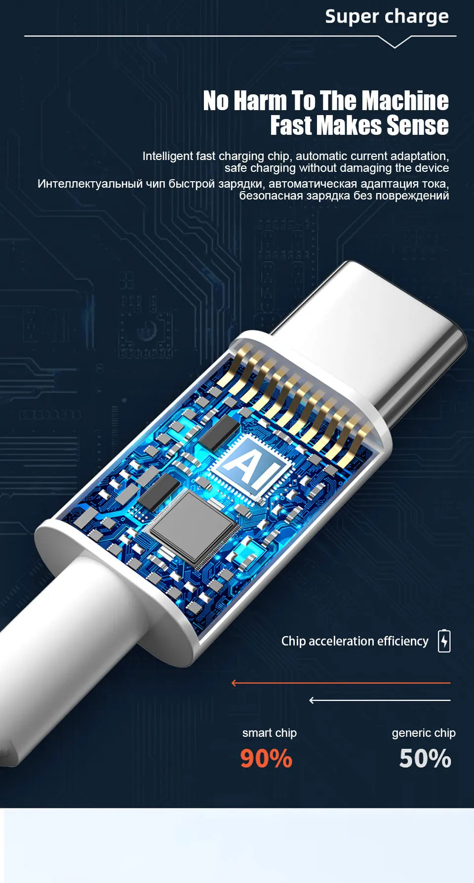 Carregador Xiaomi 67W USB-C com Cabo 6A Turbo Charge